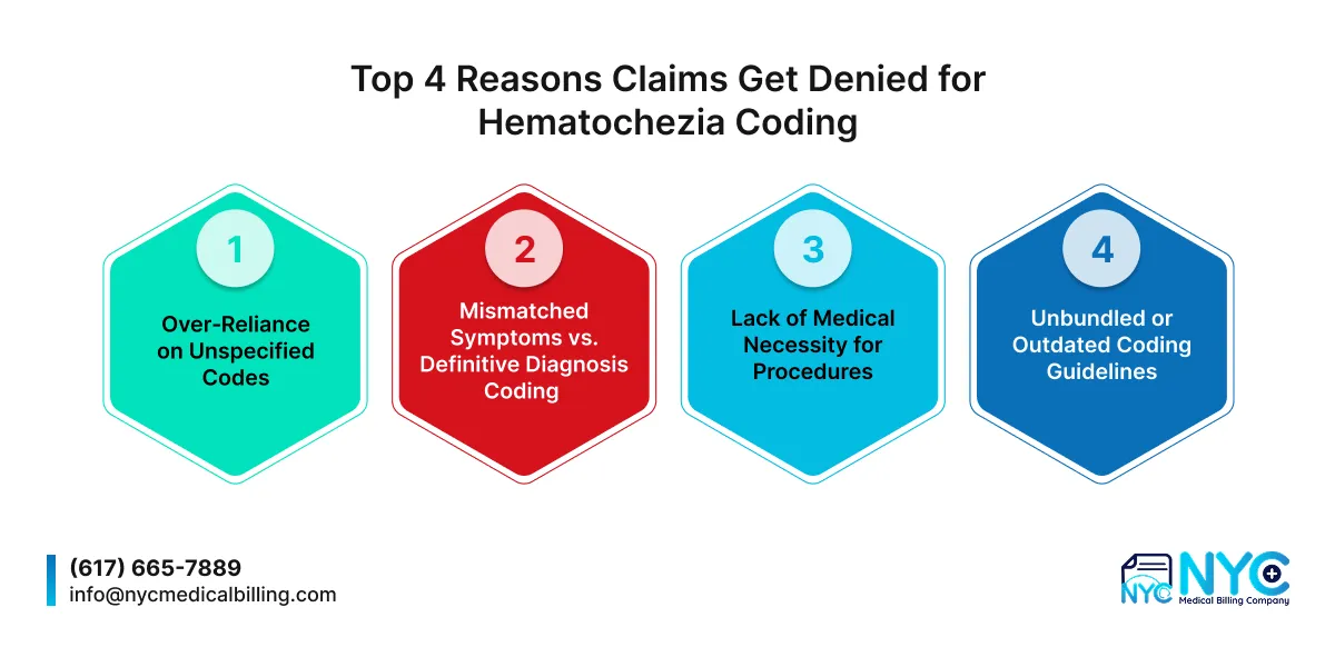 Top 4 Reasons Claims Get Denied for Hematochezia Coding